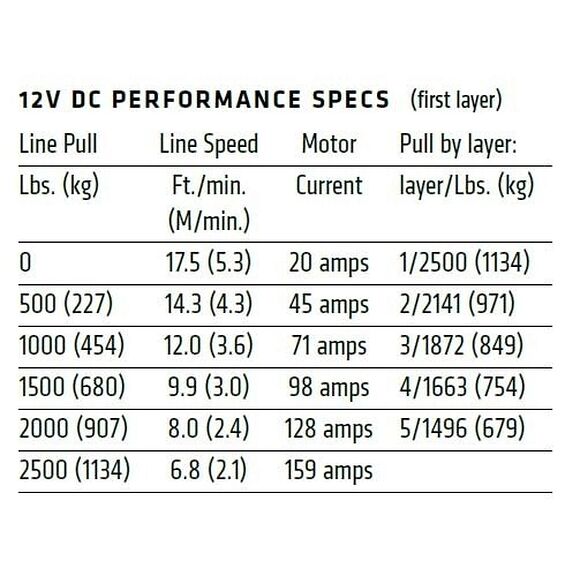 WARN Warn VRX 25-S ATV Vinsch Med Syntetisk lina