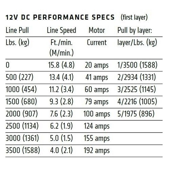 WARN Warn VRX 35-S ATV Vinsch Med Syntetisk lina