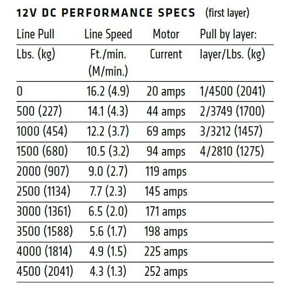 WARN Warn VRX 45 UTV Vinsch