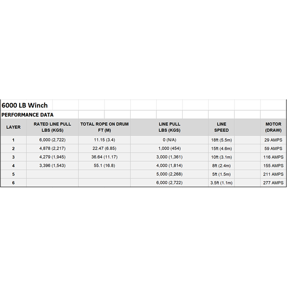 BRONCO Bronco UTV Vinsch 6000 Generation II Stålvajer