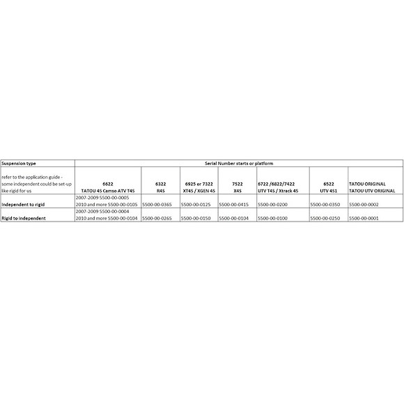 CAMSO Camso Konverteringskit Delad Bakaxel 