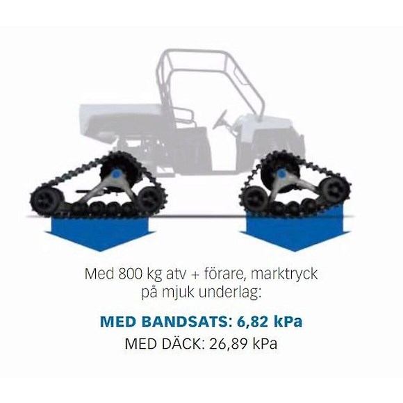 CAMSO Camso UTV 4S1 Bandsats 4/156 Delad Bakaxel Drevning 17/18