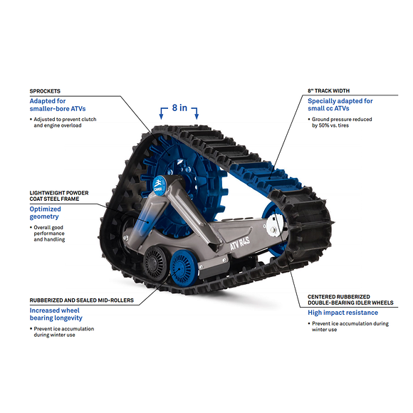 CAMSO Camso R4S Bandsats Multihub 4/110 4/115 Delad Bakaxel Drevning 16/16