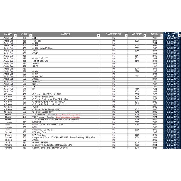 CAMSO Camso R4S Bandsats Multihub 4/110 4/115 Delad Bakaxel Drevning 16/16
