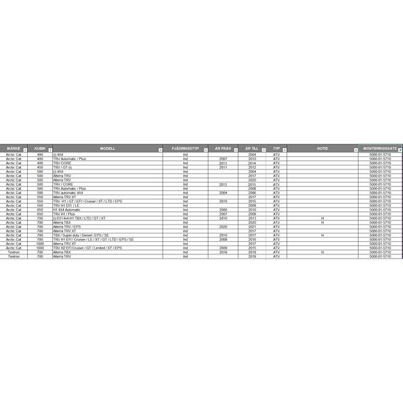 CAMSO Camso/TJD Monteringssats Bandsats ATV Arctic Cat 400-1000