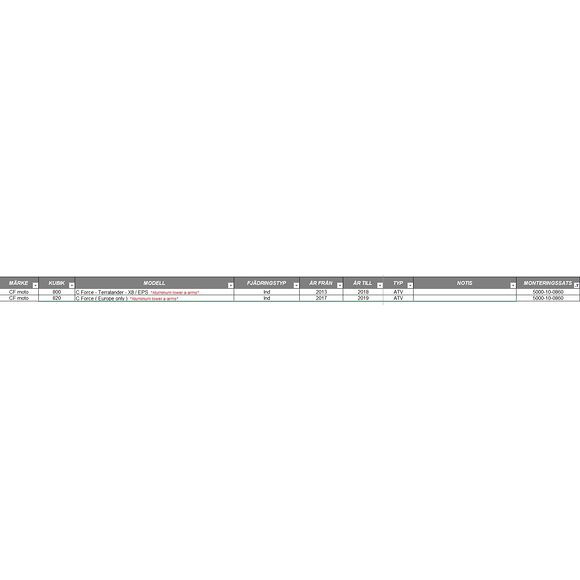 CAMSO Camso/TJD Monteringssats Bandsats ATV CF-Moto C-Force 800/820 13-19
