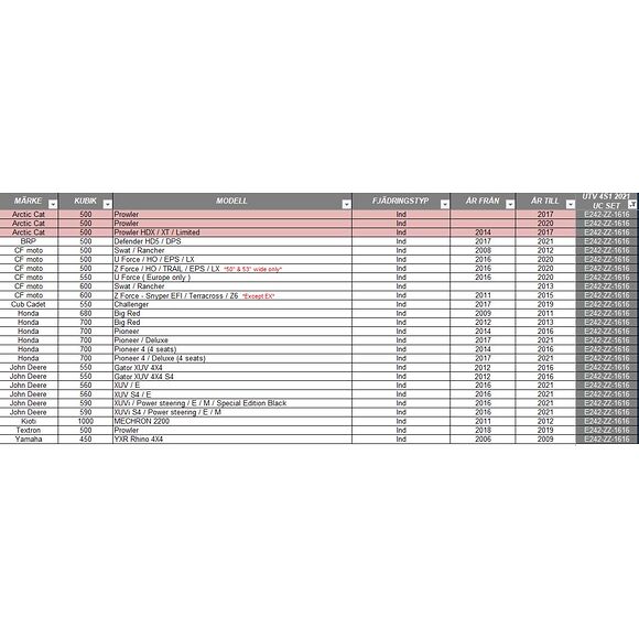 CAMSO Camso UTV 4S1 Bandsats Multihub 4/110 4/115 4/136 Delad Bakaxel Drevning 16/16