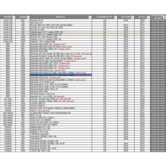 CAMSO Camso UTV 4S1 Bandsats Multihub 4/110 4/115 4/136 Delad Bakaxel Drevning 18/18
