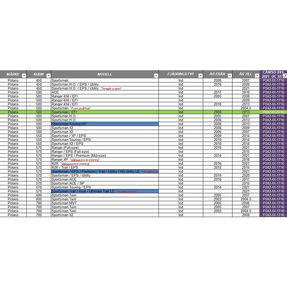 CAMSO Camso X4S Bandsats 4/156 Delad Bakaxel Drevning 17/16