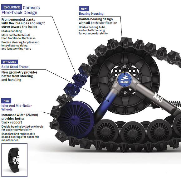 CAMSO Camso X4S Bandsats Kawasaki Brute Force 650/750