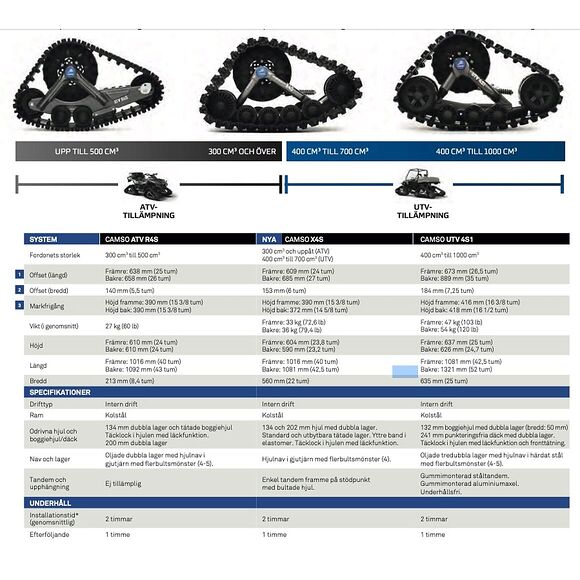 CAMSO Camso X4S Bandsats Kawasaki Brute Force 650/750