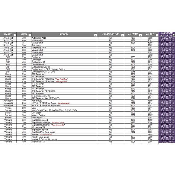 CAMSO Camso X4S Bandsats Multihub 4/110 4/115 4/136 Stel / TTI Bakaxel Drevning 16/16