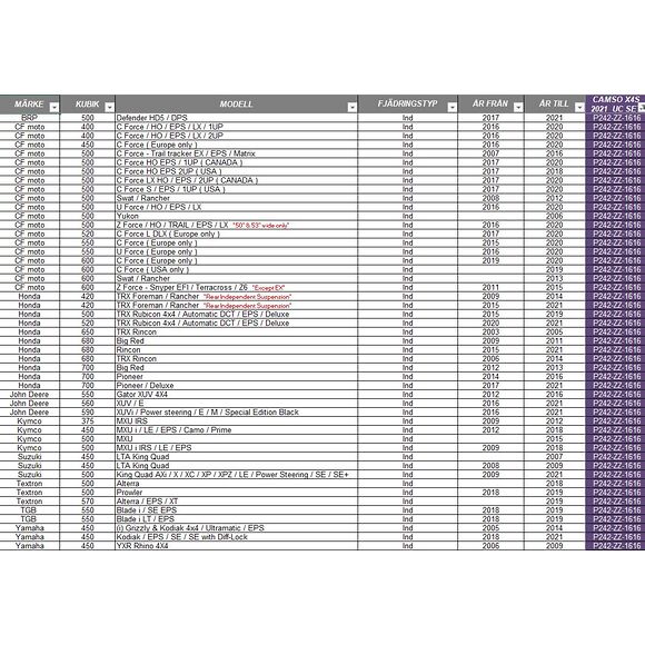 CAMSO Camso X4S Bandsats Multihub 4/110 4/115 Delad Bakaxel Drevning 16/16