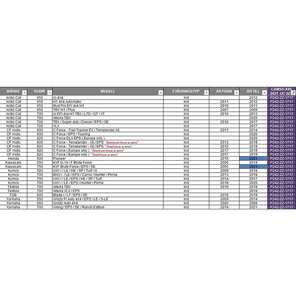 CAMSO Camso X4S Bandsats Multihub 4/110 4/115 Delad Bakaxel Drevning 17/17