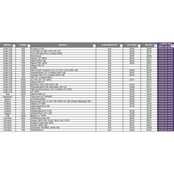 CAMSO Camso X4S Bandsats Multihub 4/110 4/115 Delad Bakaxel Drevning 18/18
