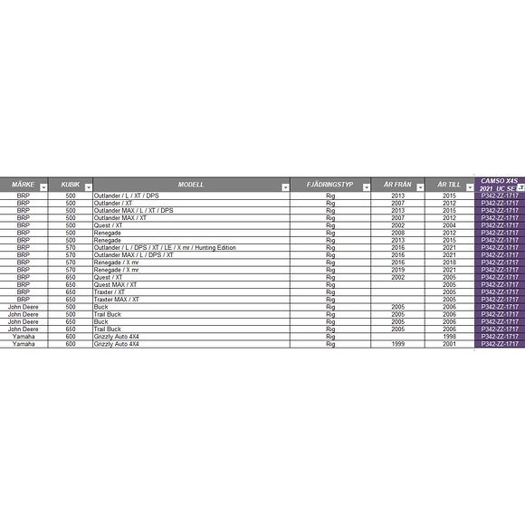 CAMSO Camso X4S Bandsats Multihub 4/110 4/136 Stel / TTI Bakaxel Drevning 17/17