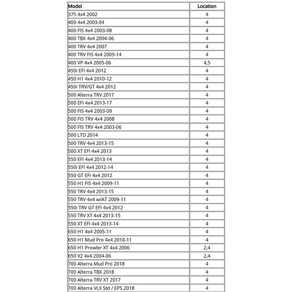 EPI Knutkors Arctic Cat 400/450/500/650/700