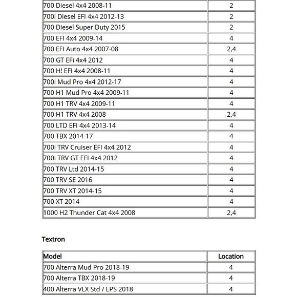 EPI Knutkors Arctic Cat 400/450/500/650/700
