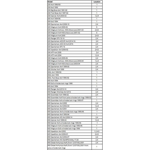 EPI Knutkors Polaris Big boss/Magnum/Scrambler mfl