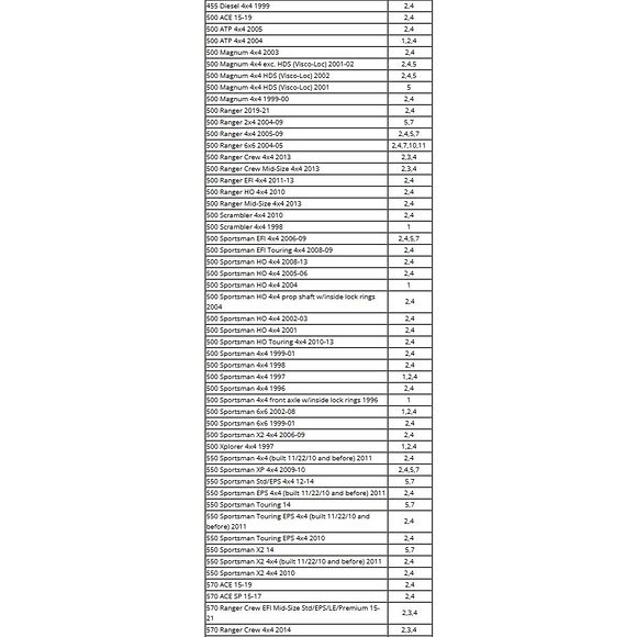 EPI Knutkors Polaris Big boss/Magnum/Scrambler mfl