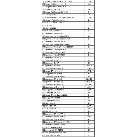 EPI Knutkors Polaris Big boss/Magnum/Scrambler mfl