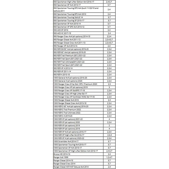 EPI Knutkors Polaris Big boss/Magnum/Scrambler mfl