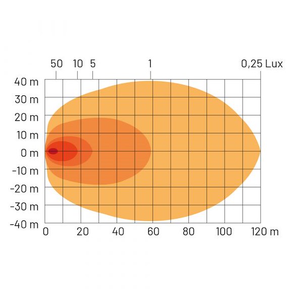 HBA Led Arbetsbelysning 30W / 4560 Lumen