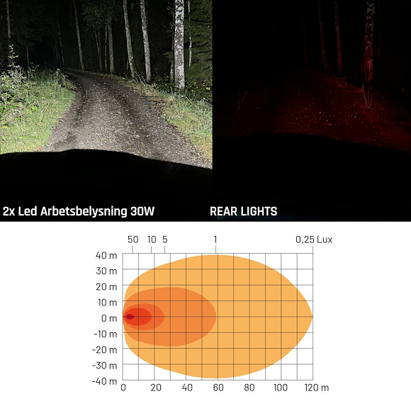 HBA Led Arbetsbelysning 30W / 4560 Lumen