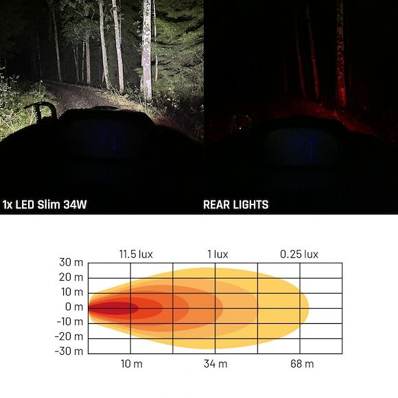 HBA Led Arbetsbelysning Slim 34W / 2900 Lumen