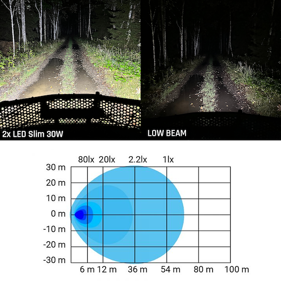 HBA Led Arbetsbelysning Slim Reflektor 30W / 2520 Lumen