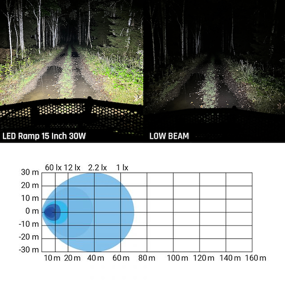 HBA Ledramp Arbetsljus ATV 15 Tums 60W / 5040 Lumen