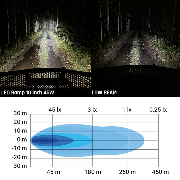 HBA Ledramp ATV 10 Tums 45W / 3780 Lumen