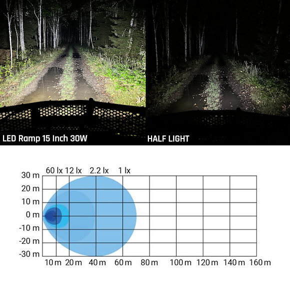 HBA ATV Belysningskit Large