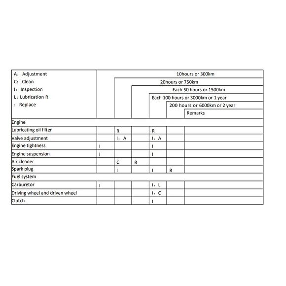 KAYO Servicekit Kayo AT110