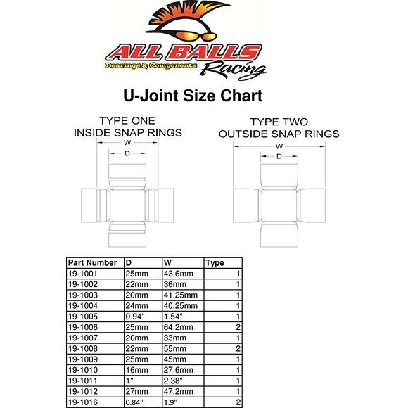 ALL BALLS Knutkors kit CAN-AM/POLARIS