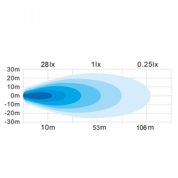 HBA Led Arbetsbelysning Reflektor 40W / 4800 Lumen
