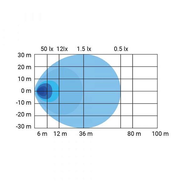HBA Led Arbetsbelysning Slim Reflektor 15W / 1260 Lumen