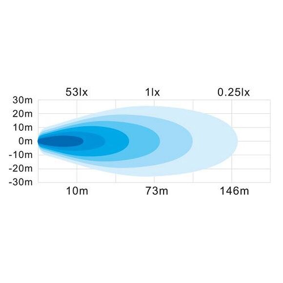 HBA Led Arbetsbelysning 0727 27W / 3040 Lumen
