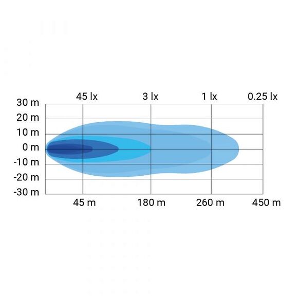 HBA Ledramp ATV 10 Tums 45W / 3780 Lumen