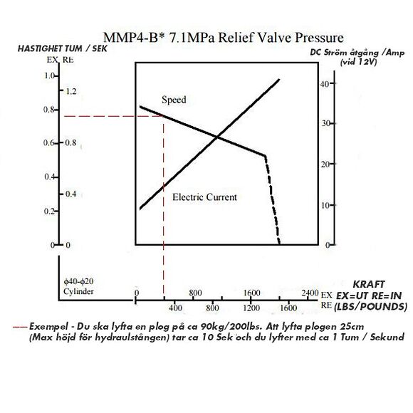 Iron Baltic (IB) Elhydraulisk (MMP) Lyft För ATV Vägskrapa