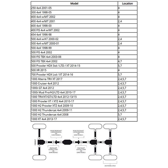 MOOSE Knutkors Arctic Cat