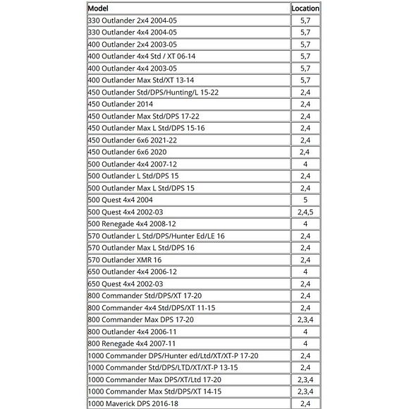 MOOSE Knutkors Can Am