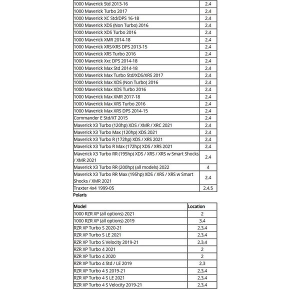 MOOSE Knutkors Can Am