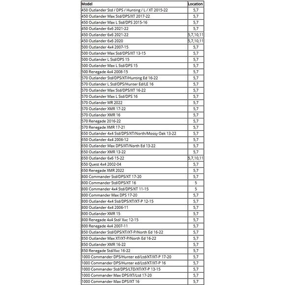 MOOSE Knutkors Can Am