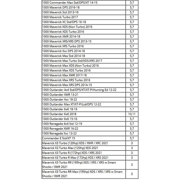 MOOSE Knutkors Can Am