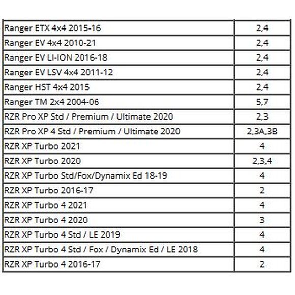 MOOSE Knutkors Polaris