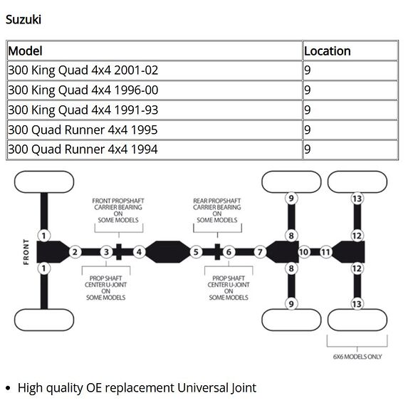 MOOSE Knutkors Suzuki LT-F 300