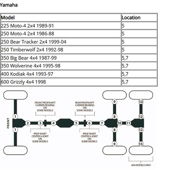 MOOSE Knutkors Yamaha YFM 350 / 400