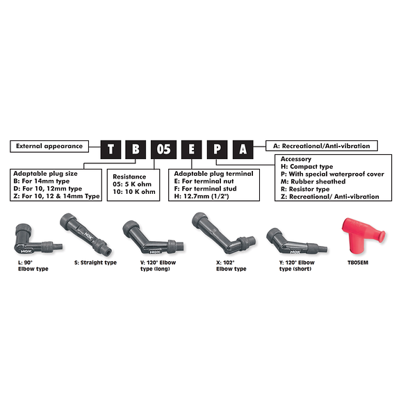NGK NGK Tändhatt LB05FP