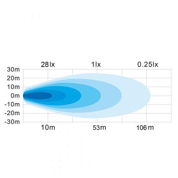 HBA Plog Belysningskit Reflektor (9600 Lumen)